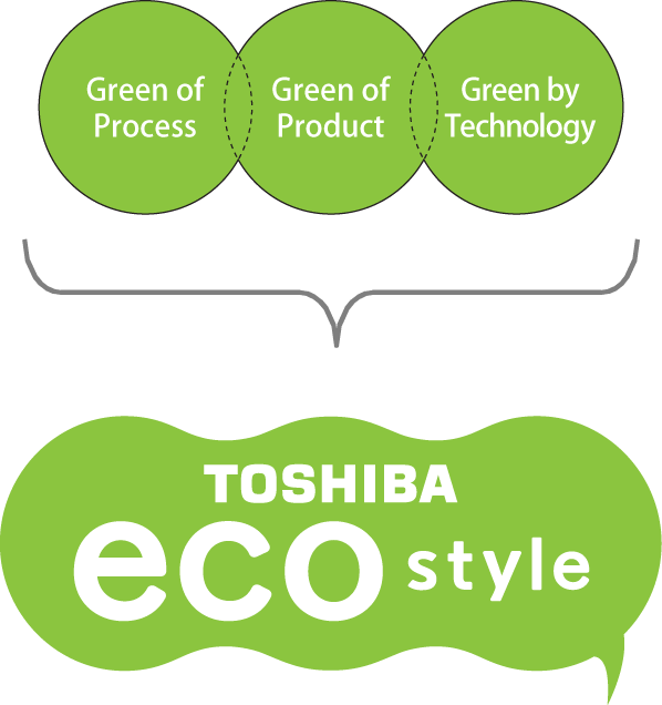 Toshiba eco style
